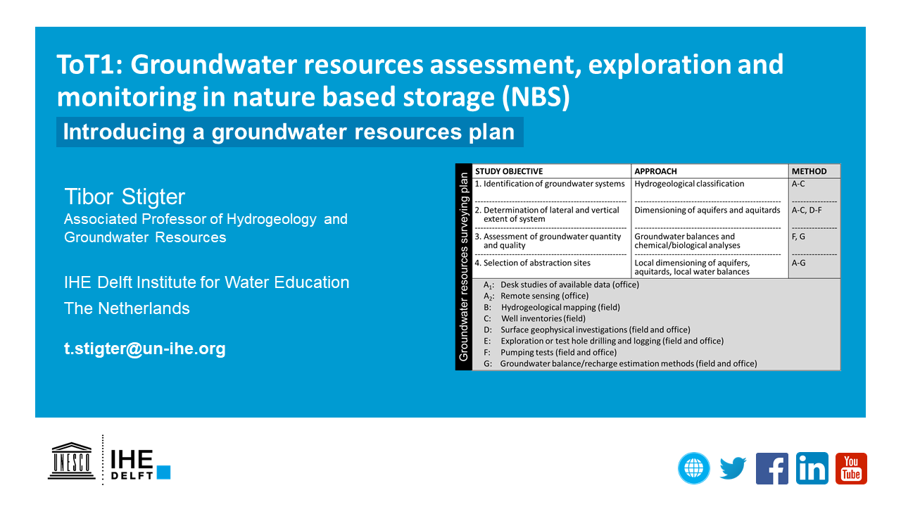 Introduction to Groundwater Surveying title slide