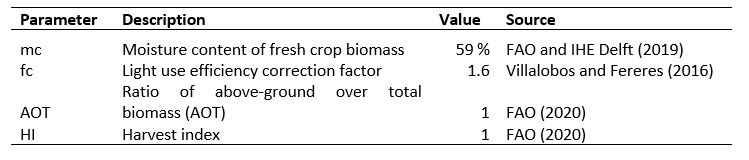 WaPOR crop parameters sugar cane