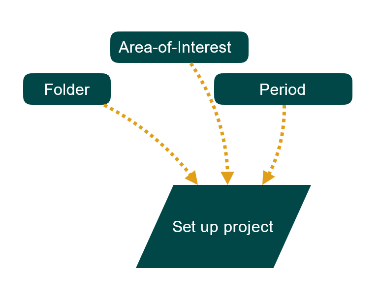 pywapor project set up